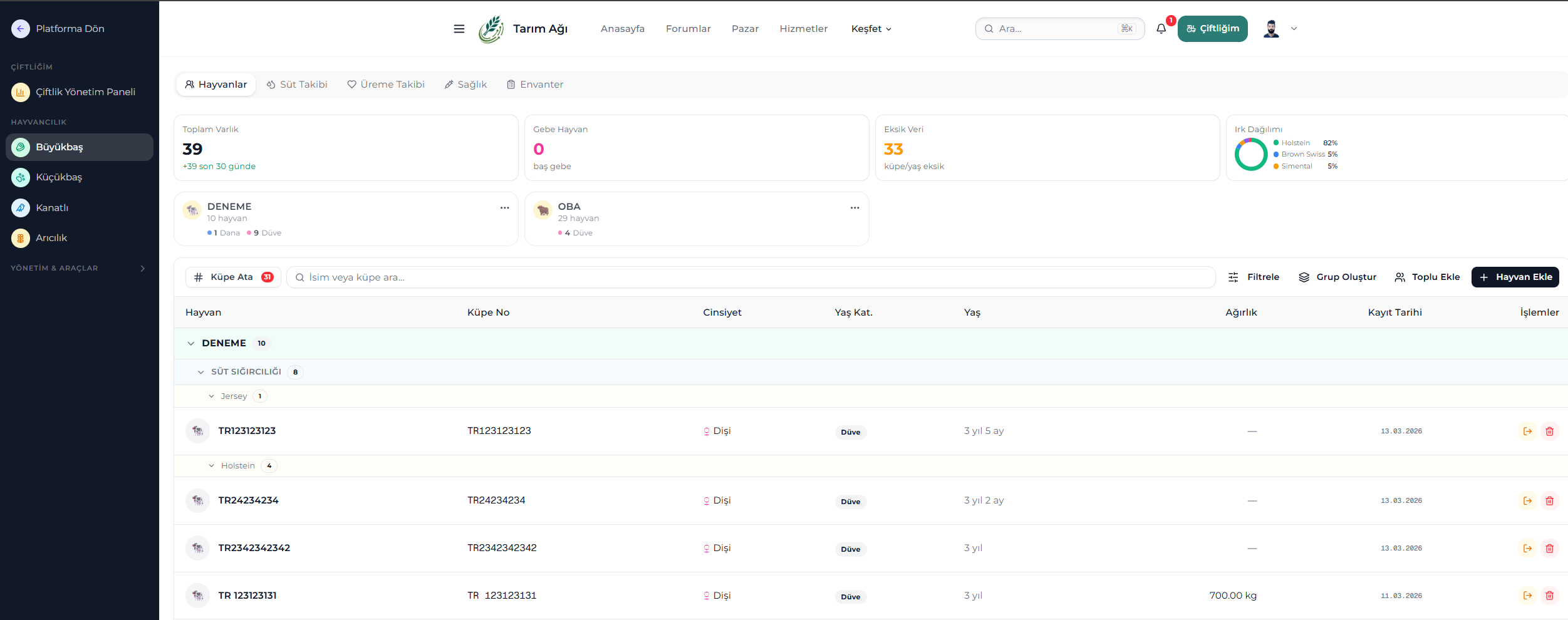 Çiftlik yönetim paneli
